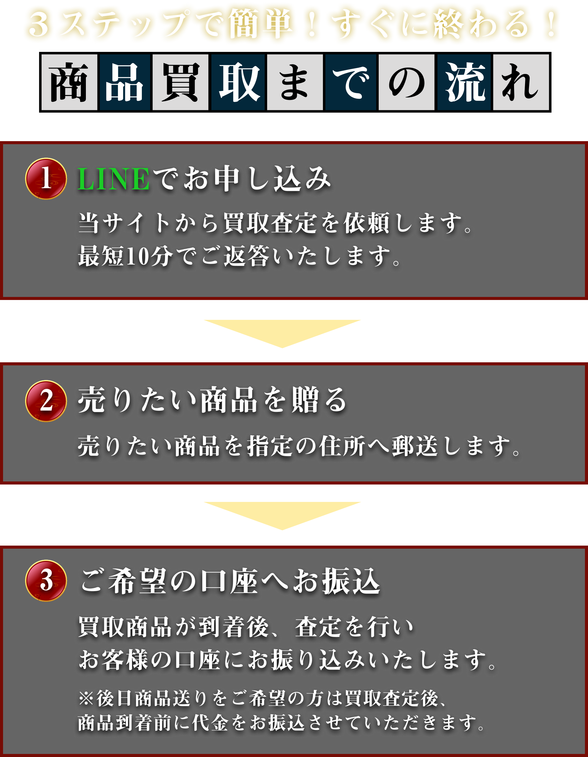 [フロー]チケット買取の流れ｜①LINEでお申し込み：当サイトから買取査定を依頼します。最短10分でご返答いたします。②売りたい商品絵を送る：売りたい商品を指定の住所へ郵送します。③ご希望の口座へお振込：買取商品が到着後、査定を行いお客様の口座にお振込いたします。※後日商品送りをご希望の方は買取査定後、商品到着前に代金をお振込させていただきます。